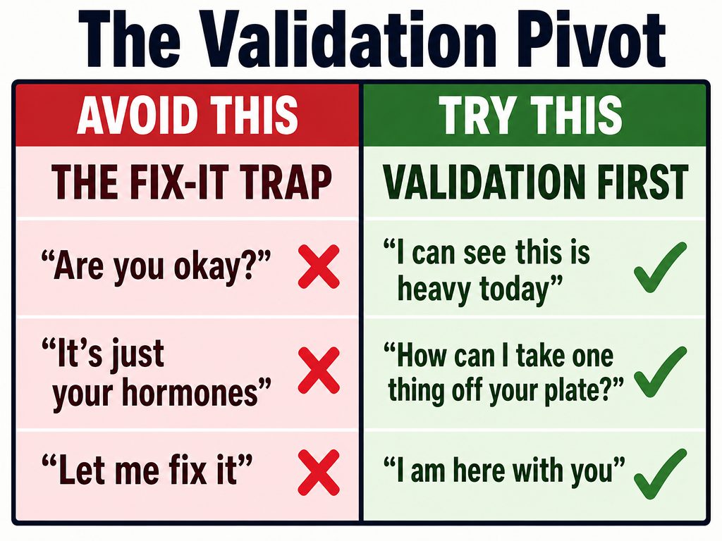Comparison chart for partners showing 'The Fix-It Trap' versus 'Validation First' communication strategies to support a girlfriend during hormonal anxiety.