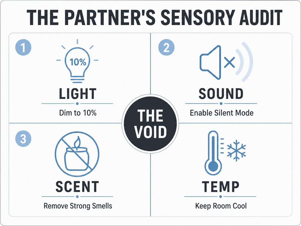 A sensory audit checklist for partners featuring four steps: dimming lights, silencing phones, removing scents, and cooling the room temperature.