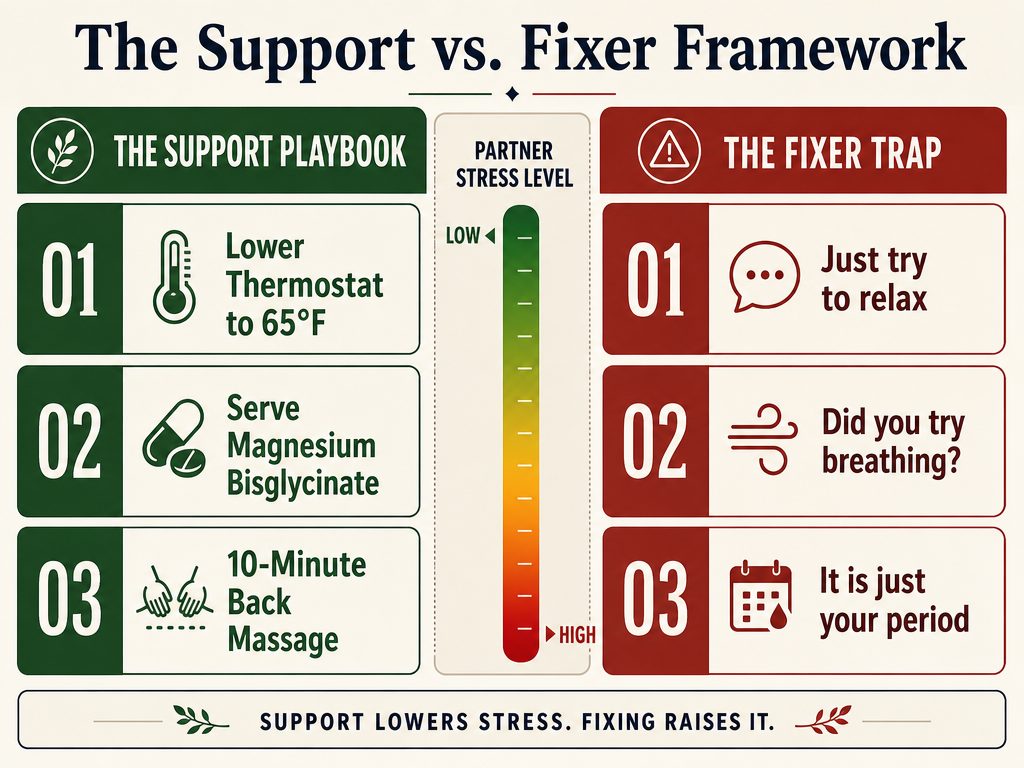 Comparison chart for partners showing helpful actions like lowering room temperature versus unhelpful phrases that increase stress during insomnia.