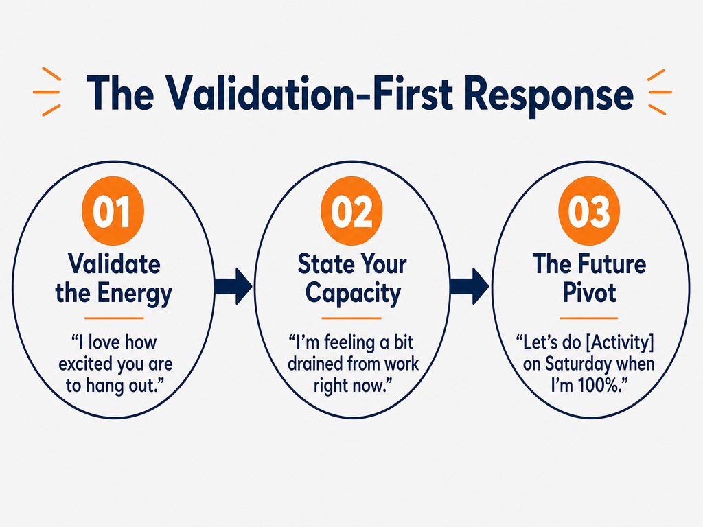A three-step communication framework for setting boundaries: Validate Energy, State Capacity, and The Future Pivot.