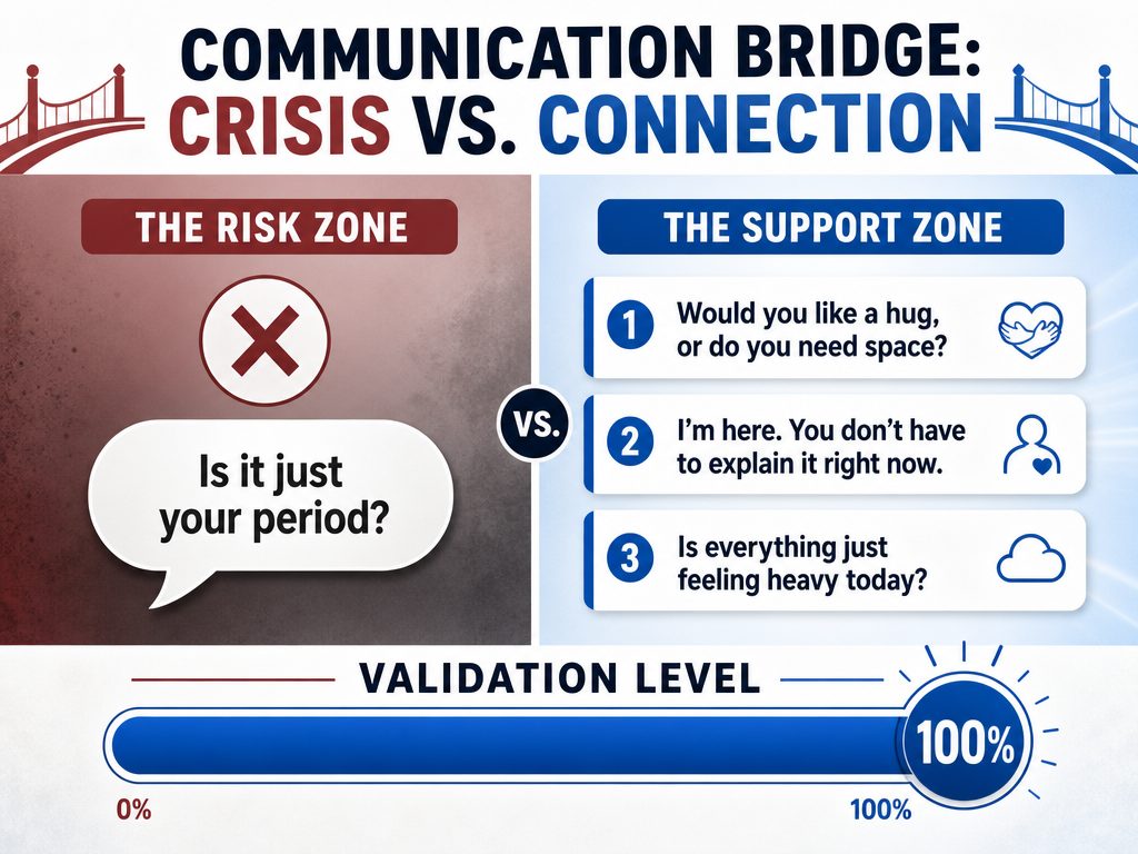 Comparison graphic showing a dismissive question versus three empathetic support scripts for comforting a crying partner.