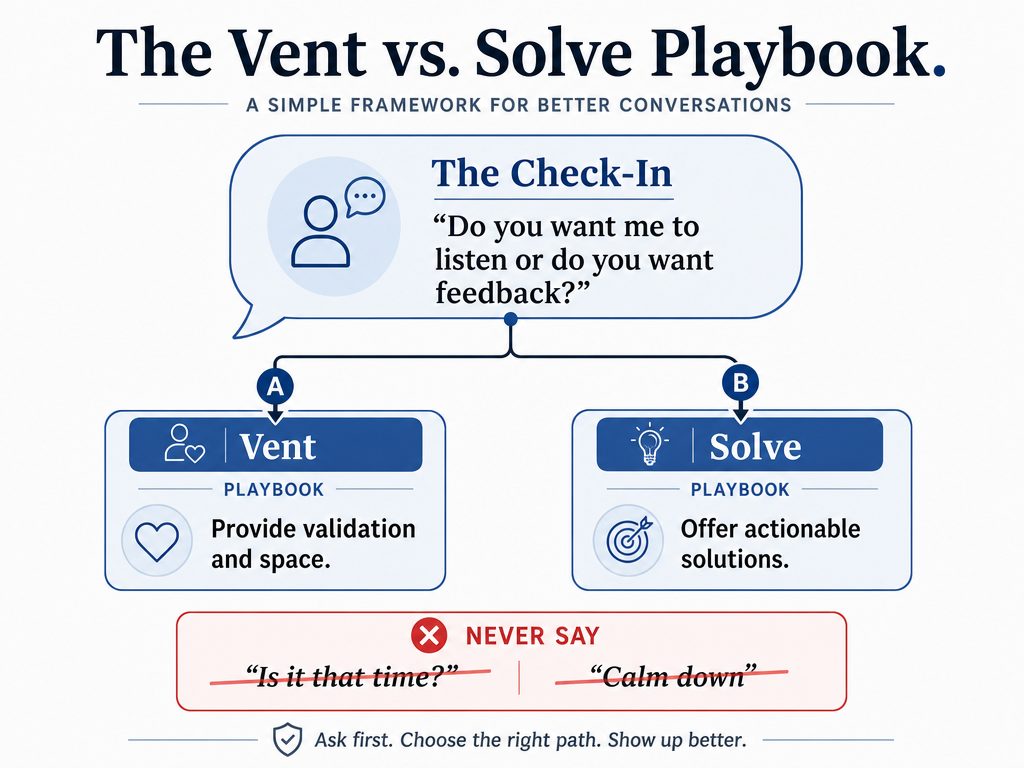 Using a 'Vent vs. Solve' framework helps you provide the exact type of emotional support your partner needs without accidentally triggering further conflict.