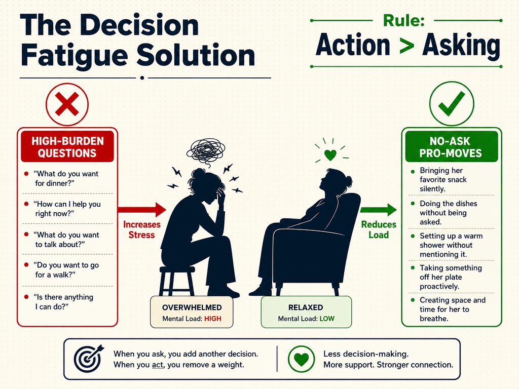 Eliminating decision fatigue is the ultimate support move. Transition from asking questions to performing quiet acts of service that don't require her to make a choice.