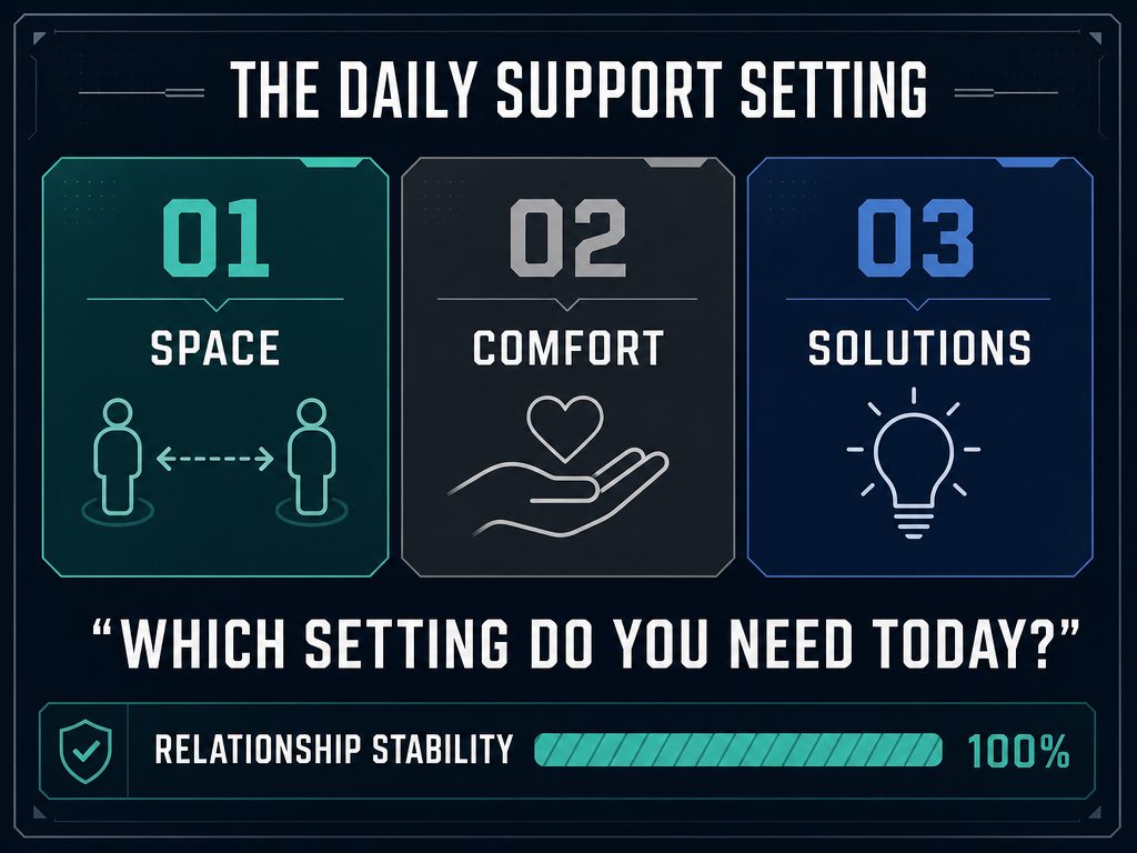 The Support Setting framework graphic featuring three options: Space, Comfort, or Solutions for supporting a partner.