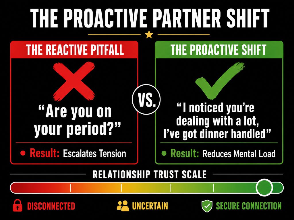 Comparison chart showing reactive versus proactive communication scripts for supporting a partner through hormonal social battery changes.