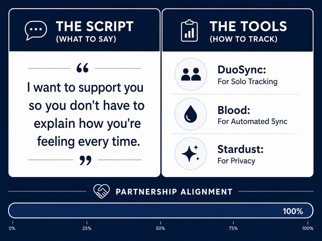 Moving from 'surveillance' to 'support': Use proven scripts and the right digital tools to integrate hormonal intelligence into your daily relationship routine.